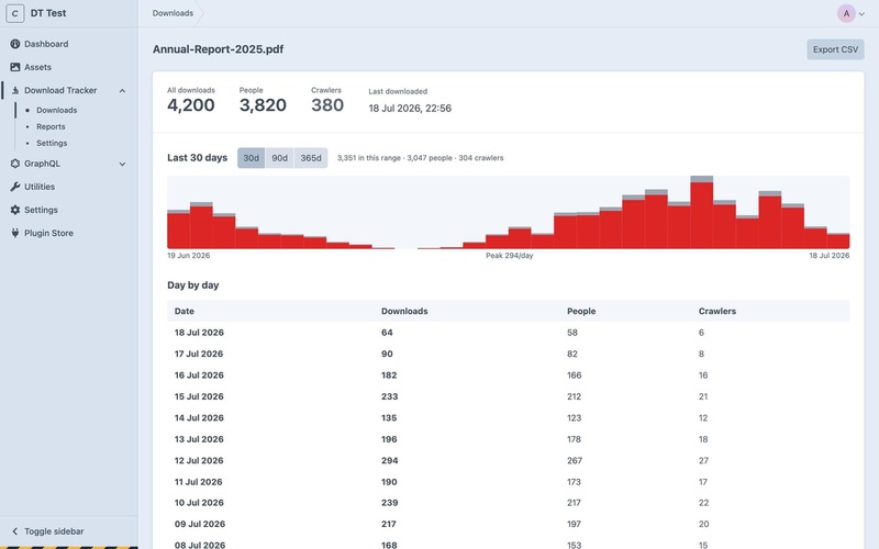 A file's detail screen showing download, people and crawler totals, a 30-day bar chart and a daily table.