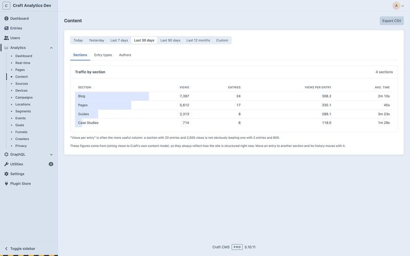 Content report listing Craft sections with views, number of entries, views per entry and average time.