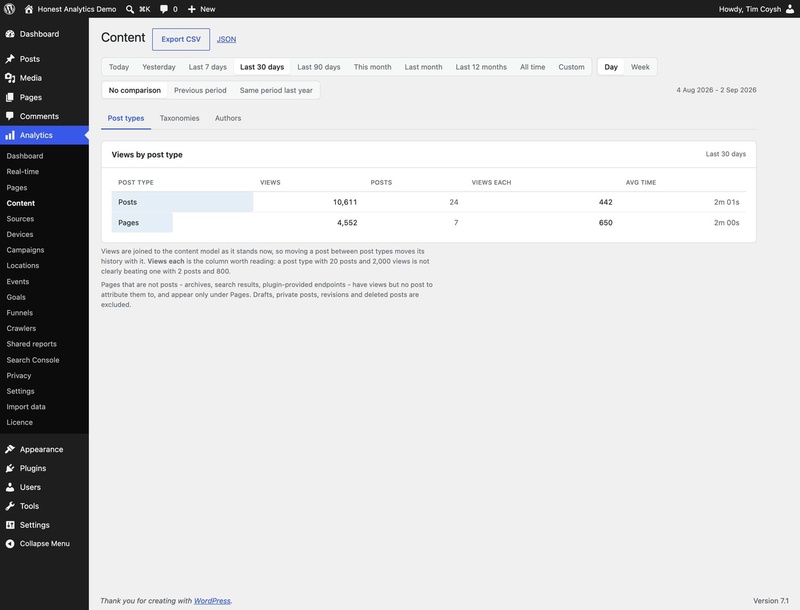 Content report in the WordPress admin listing views, posts, views per post and average time by post type.