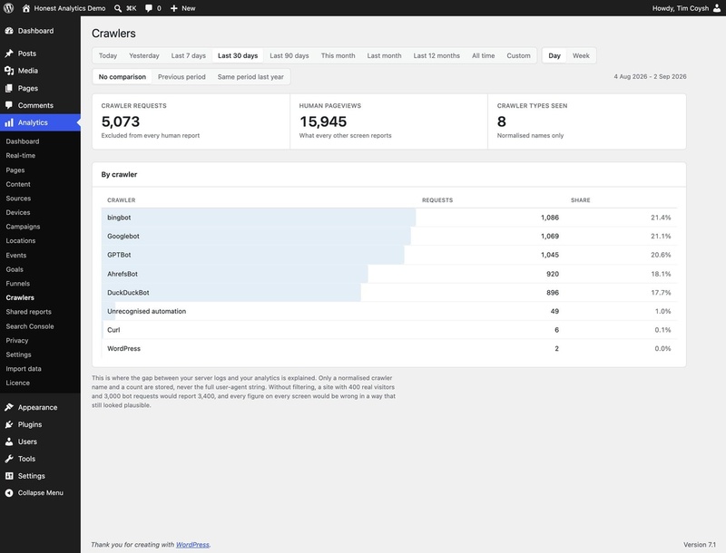 Crawlers report showing crawler requests, human pageviews and a ranked list of bots such as Googlebot and GPTBot.